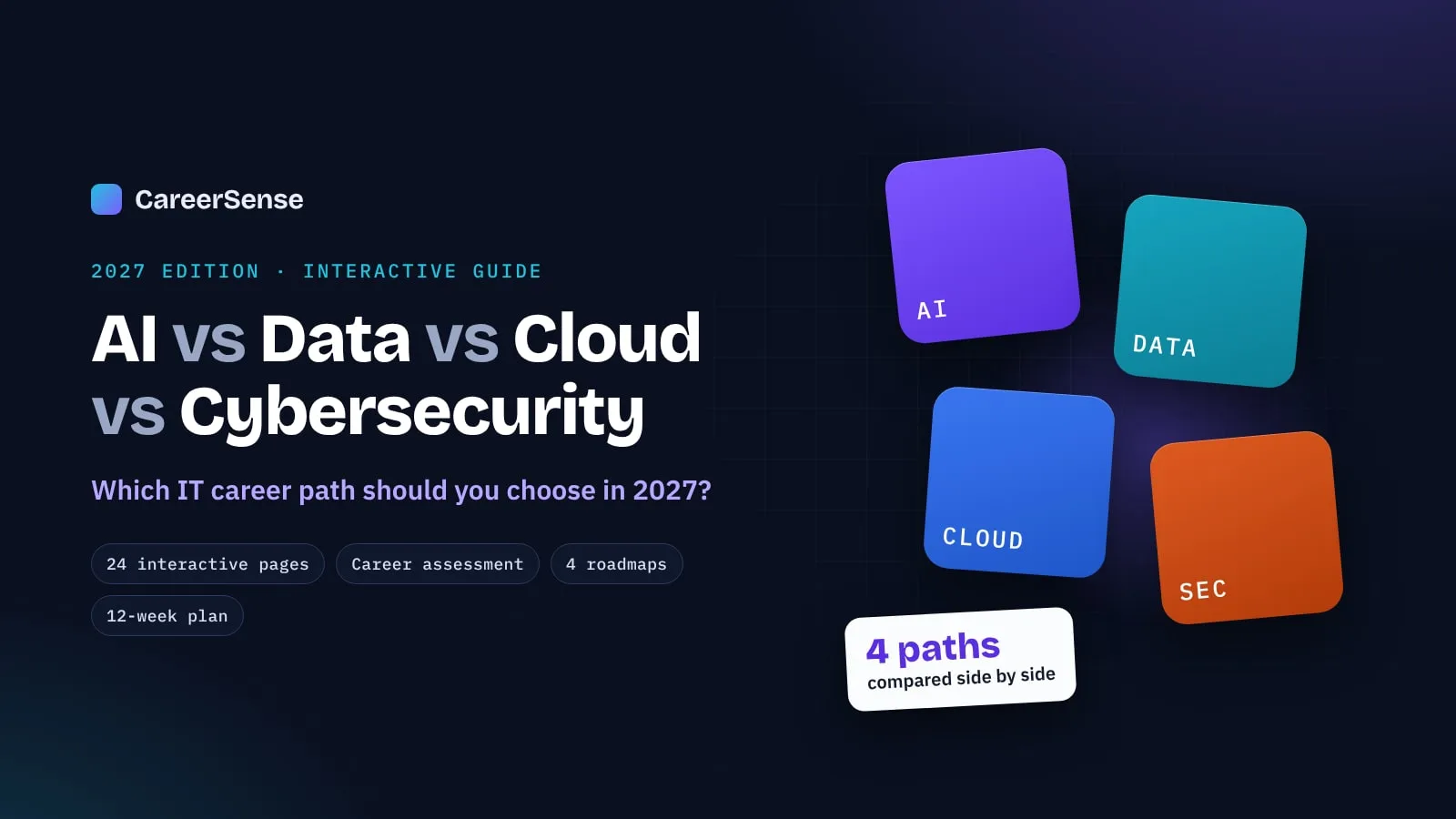 IT Career Paths 2027: AI vs Data vs Cloud vs Cybersecurity guide cover